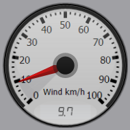 Wind Gauge